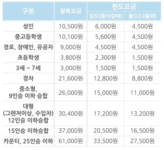 우도 배시간