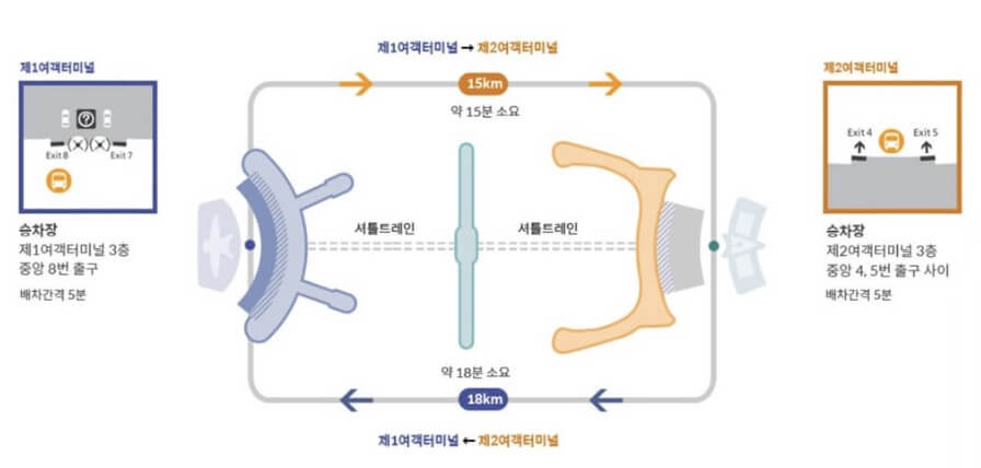  인천공항 2터미널 취항 항공사 및 1터미널 ↔ 2터미널 간 이동 방법