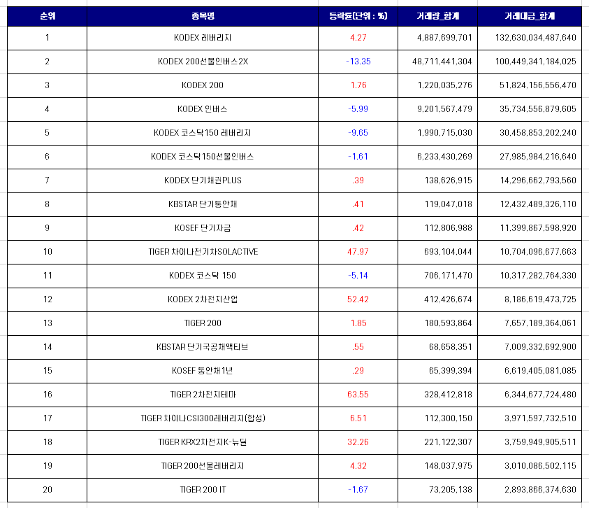  퇴직연금 ETF 추천 종목 리스트 [feat. 한국거래소]