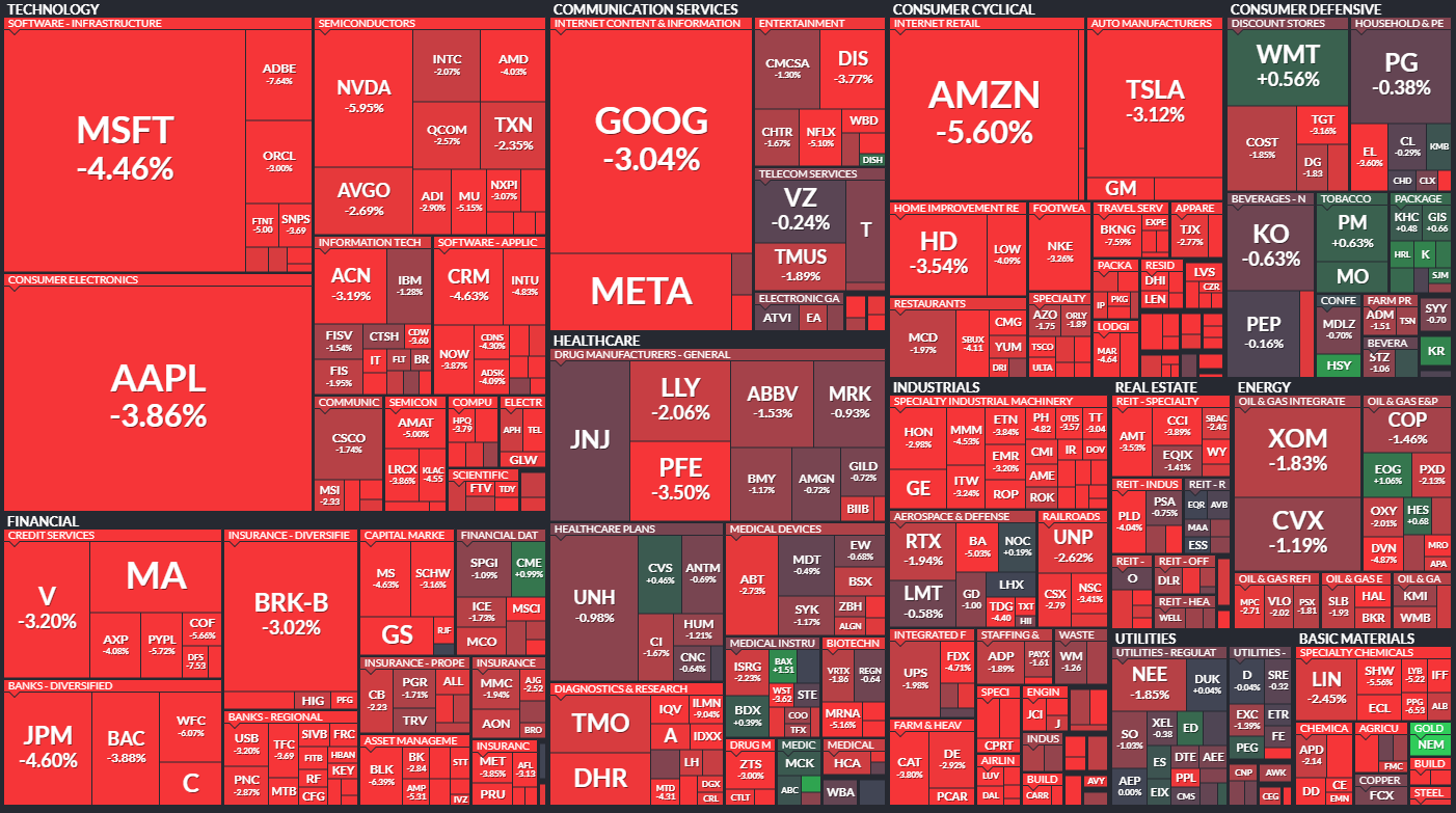  6월10일 미국주식 S&P500 상승률 상위 종목 TOP 100