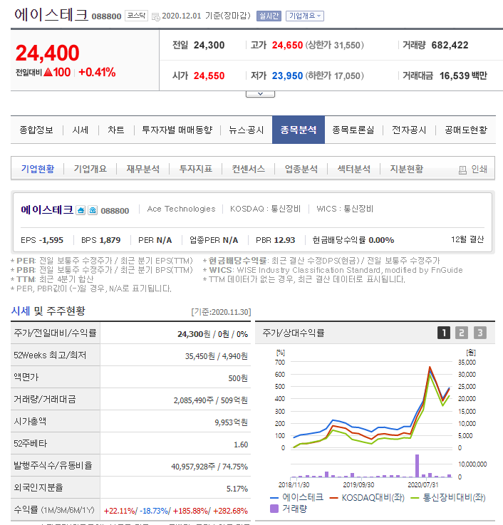  기업 분석 - 에이스테크(088800) 5G 관련주
