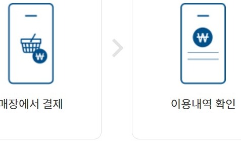 파주 민생지원금 지급 10만원 지역화폐