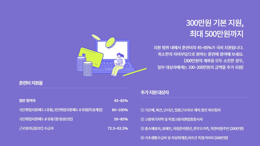 내일배움카드 발급신청 신청자격 신청방법