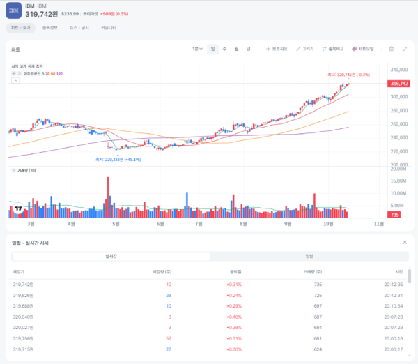 ai관련주-IBM-주식창