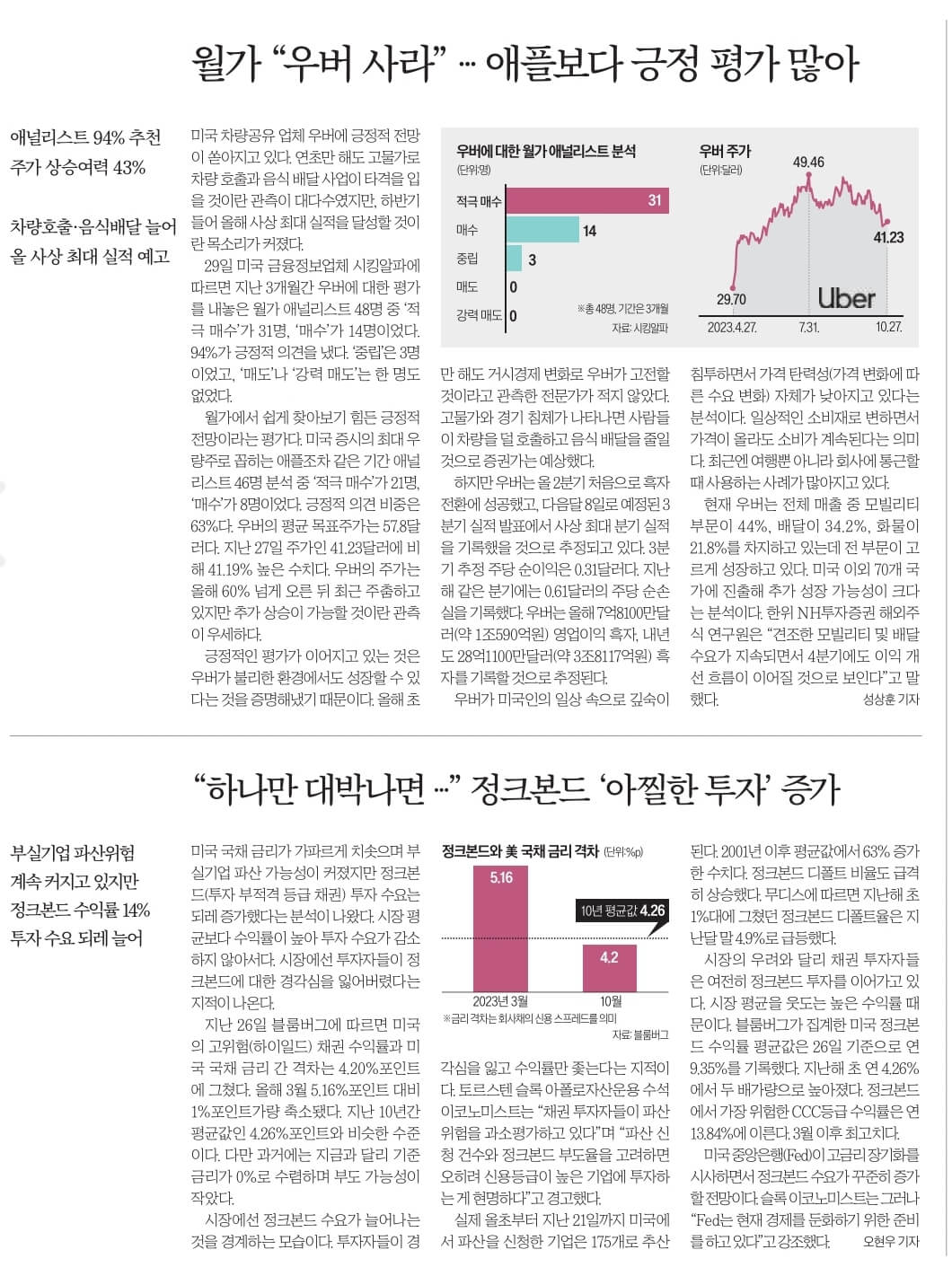 10월 30일 월 경제뉴스 부동산뉴스
