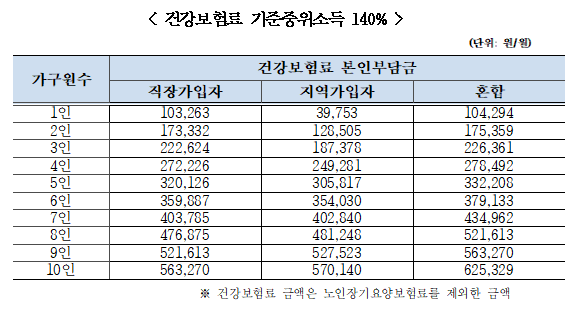 대전미래두배청년통장