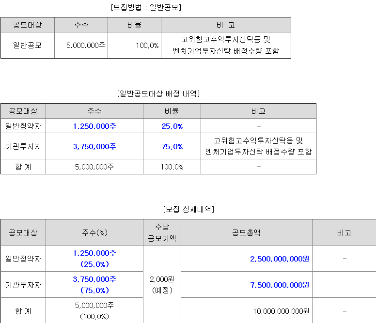 하나스팩31호 일반청약자