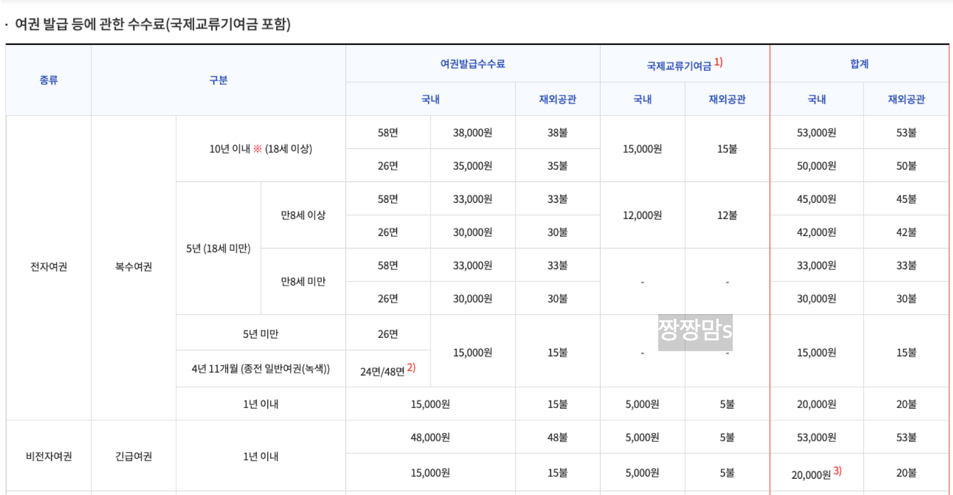 온라인_여권_재발급_신청_05