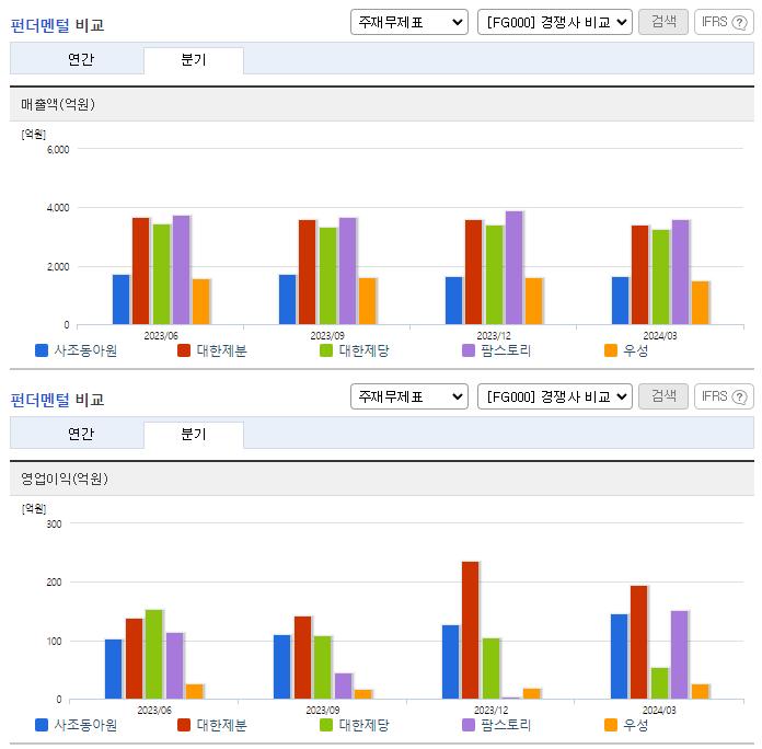 사조동아원_업종분석