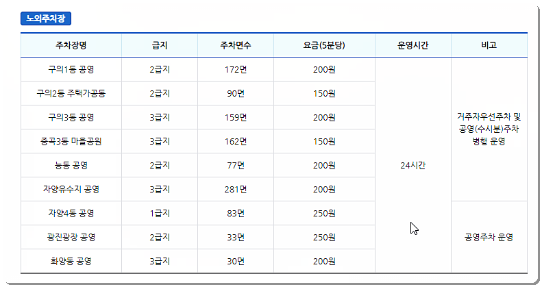 주차 요금 및 운영시간 2