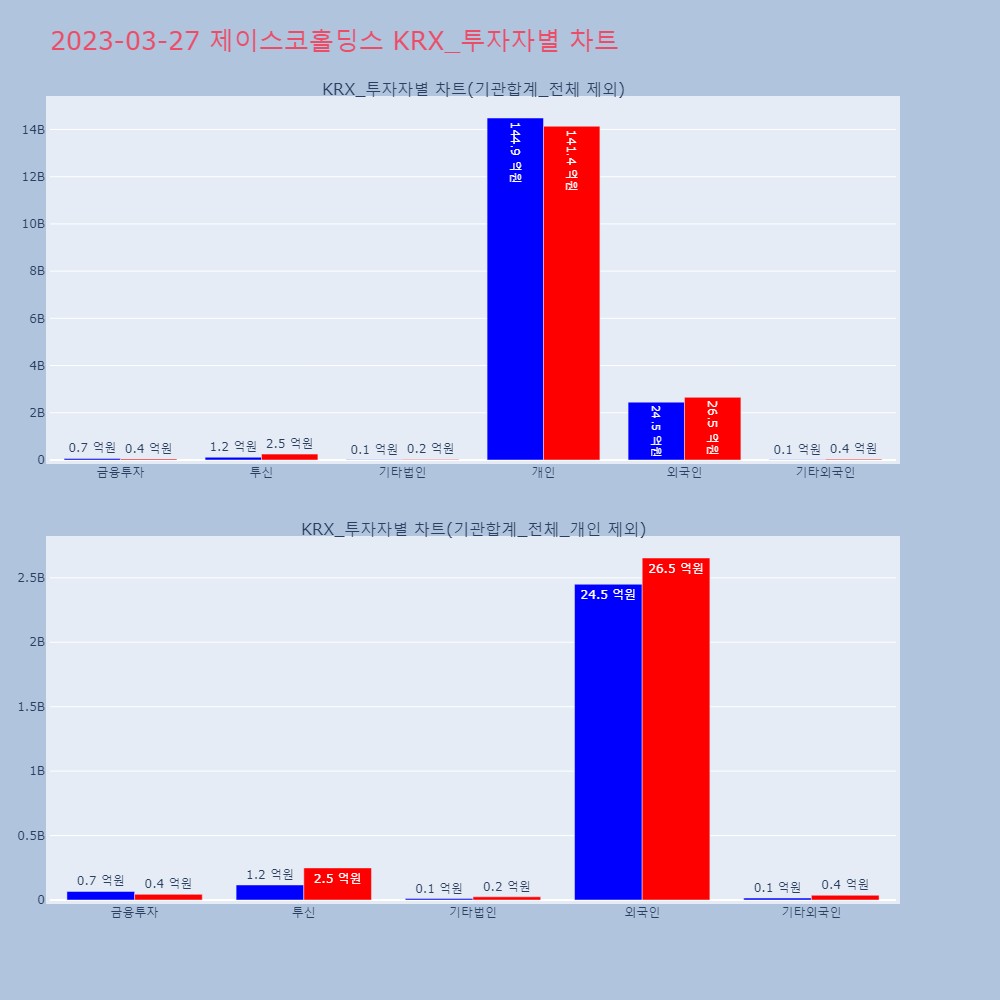 제이스코홀딩스_KRX_투자자별_차트