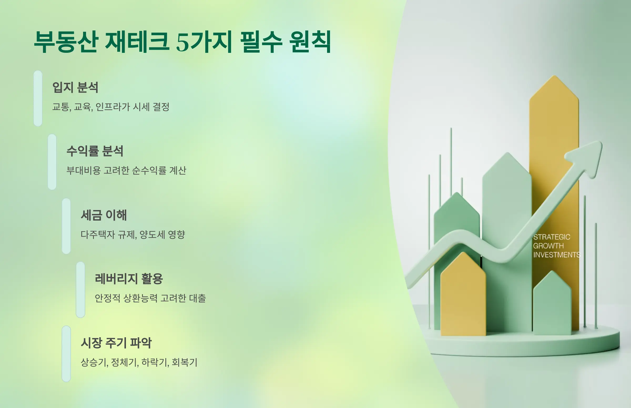부동산 재테크 성공을 위한 5가지 필수 원칙