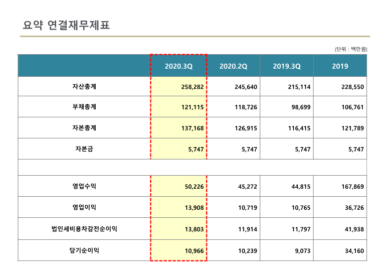  [정보] 아프리카TV - 기업설명회(IR) 개최