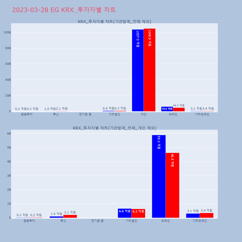 EG_KRX_투자자별_차트