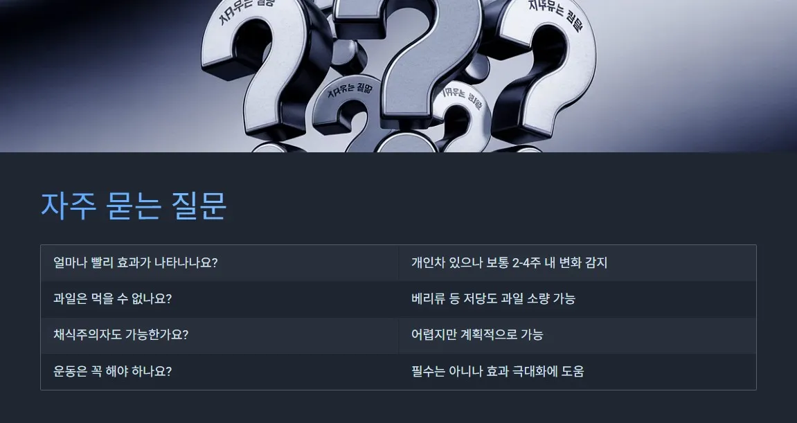 저탄고지 뜻 자주 묻는 질문