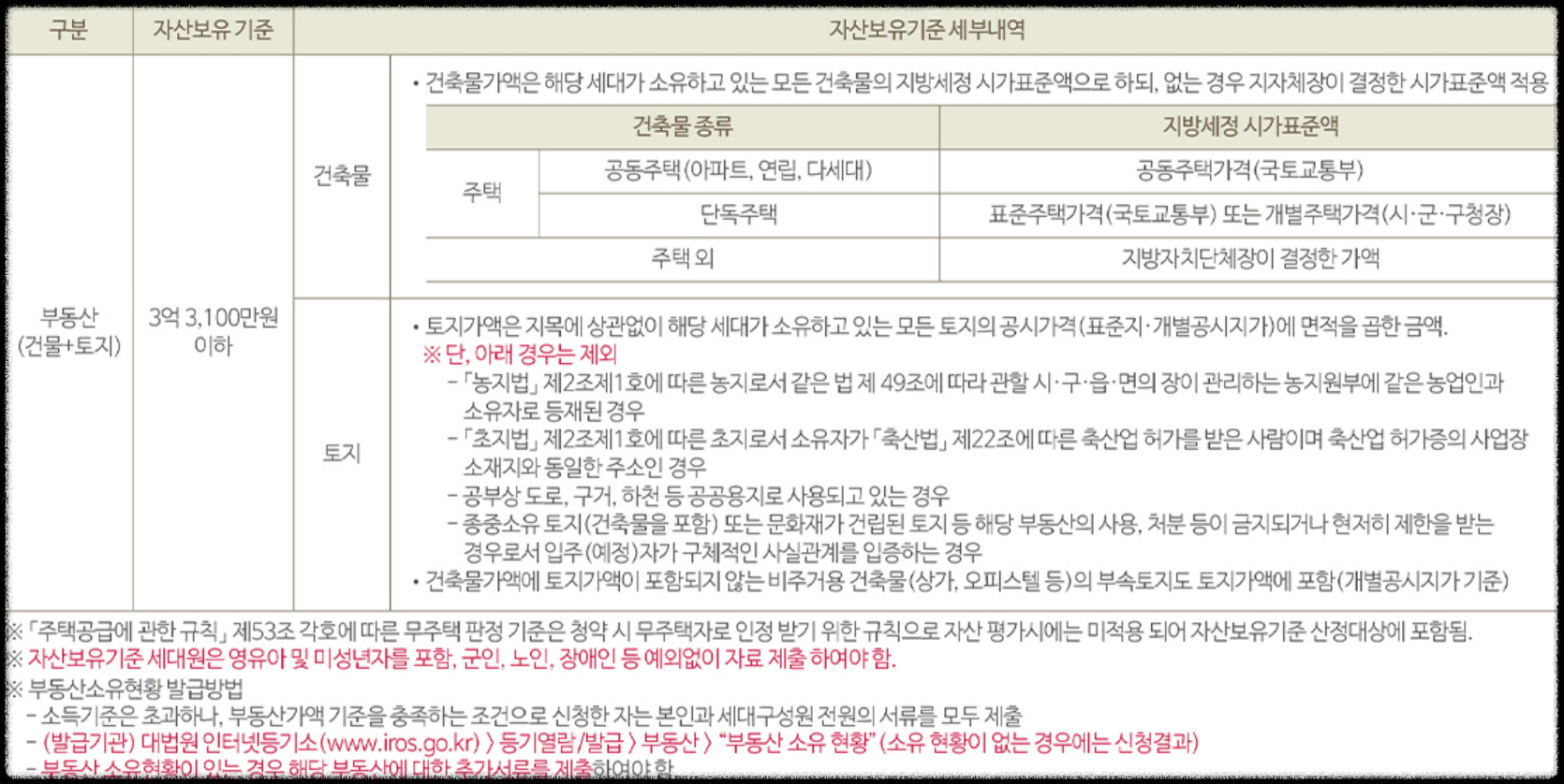 서울 분양 도봉구 도봉동 &#39;도봉 금호어울림 리버파크&#39; 일반분양 청약 정보 (일정&#44; 분양가&#44; 입지분석)