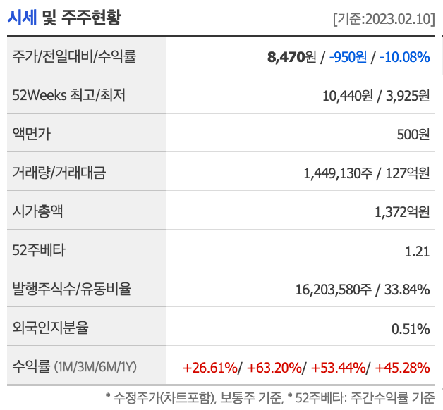 챗gpt 관련주