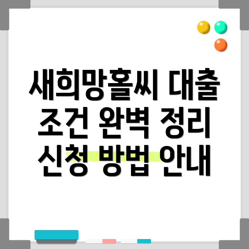 새희망홀씨 대출