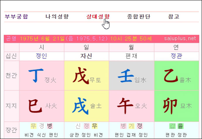 사주플러스-부부궁합-상대성향