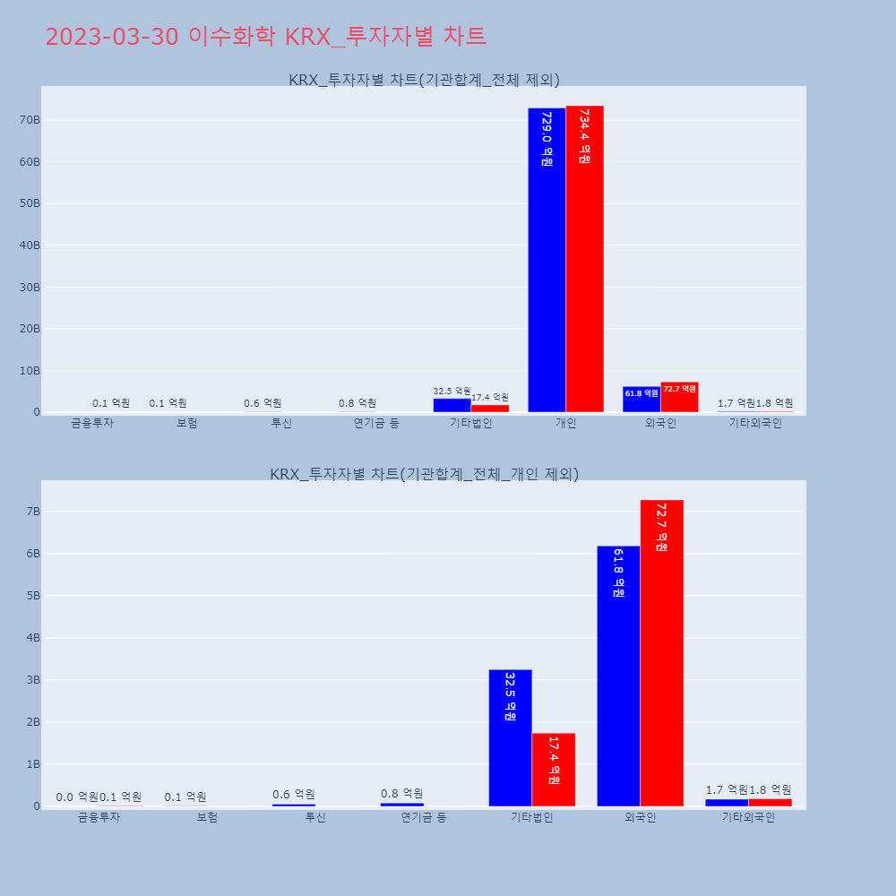 이수화학_KRX_투자자별_차트