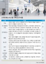 인천공항 스마트패스 등록