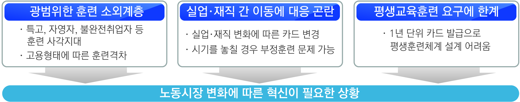 내일배움카드