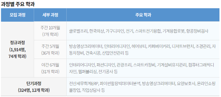 직업훈련생 모집 학과별 과목 안내