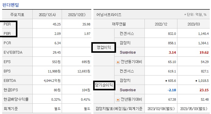 은행-관련주-카카오뱅크-재무재표