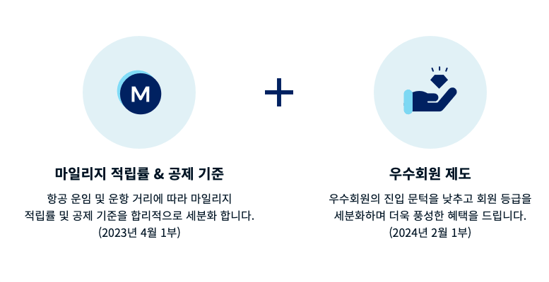 대한항공 마일리지 규정 변경