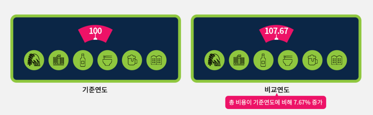  1월 소비자물가지수(CPI)와 CPI의 개념, 한국 미국 중국 비교 분석