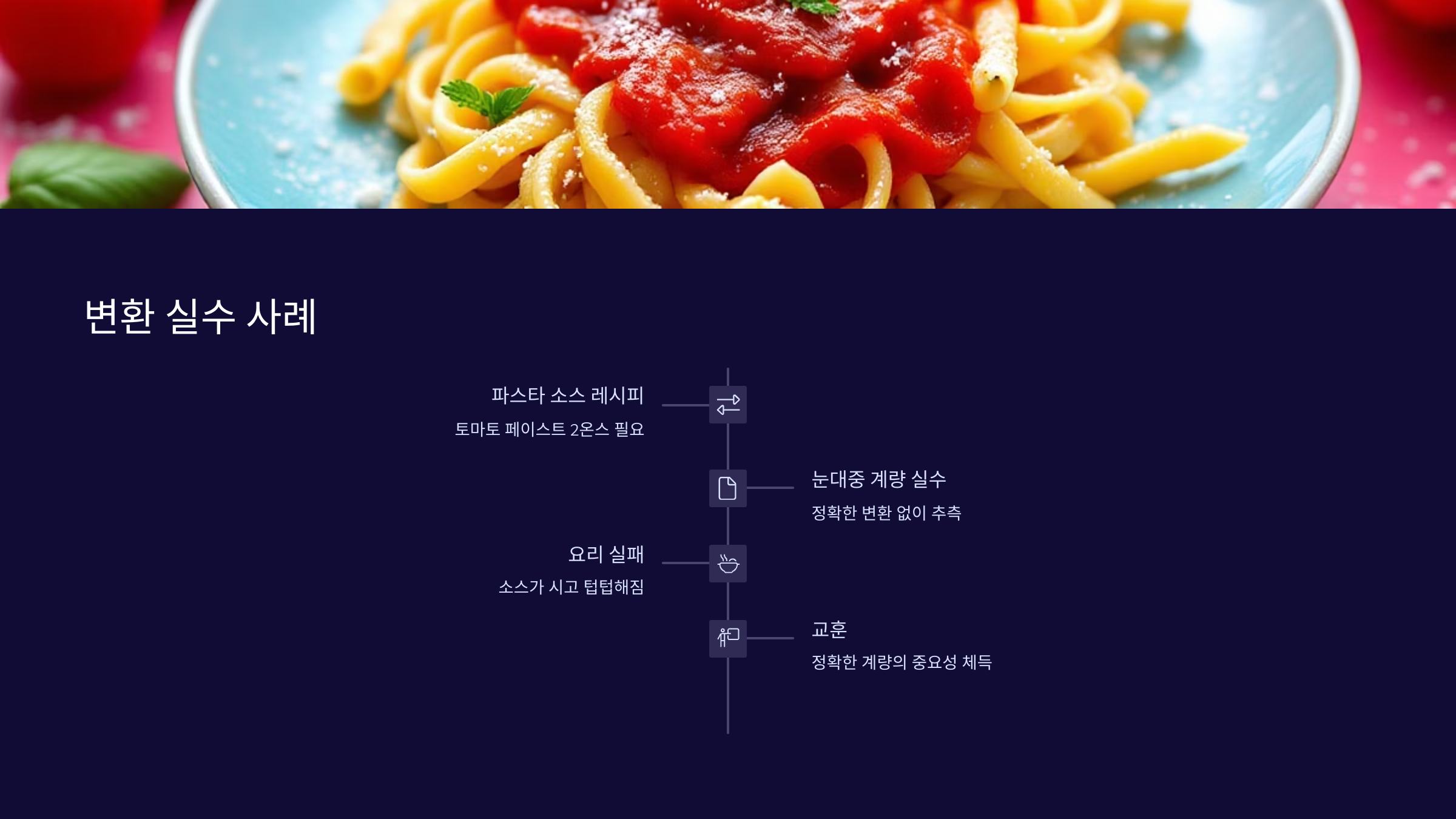 변환-실수