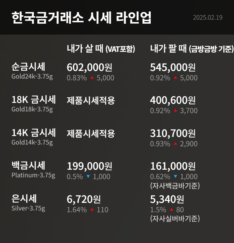 돌반지 현금화 하는 방법 : 팔 때 가격, 금값 시세 계산법, 돌반지 한돈