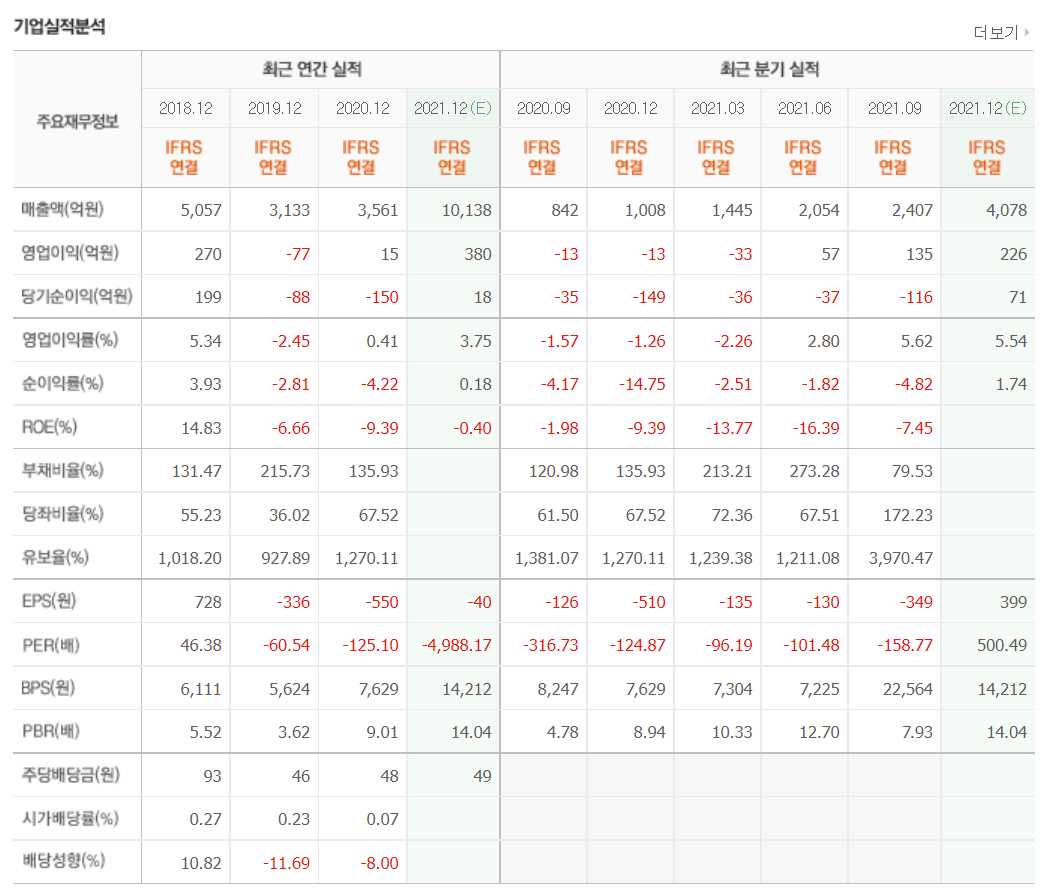 니켈 관련주식 정리