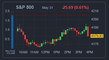 S&P500지수