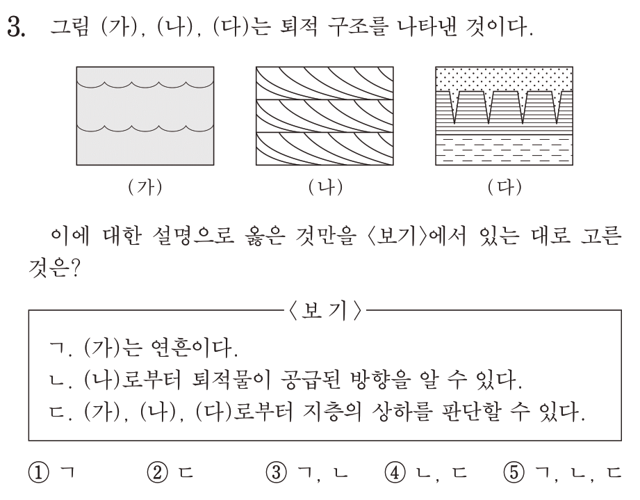 2015년 9월 지구과학2 3번