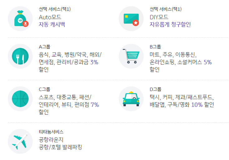 Easy all 티타늄카드 주요 혜택