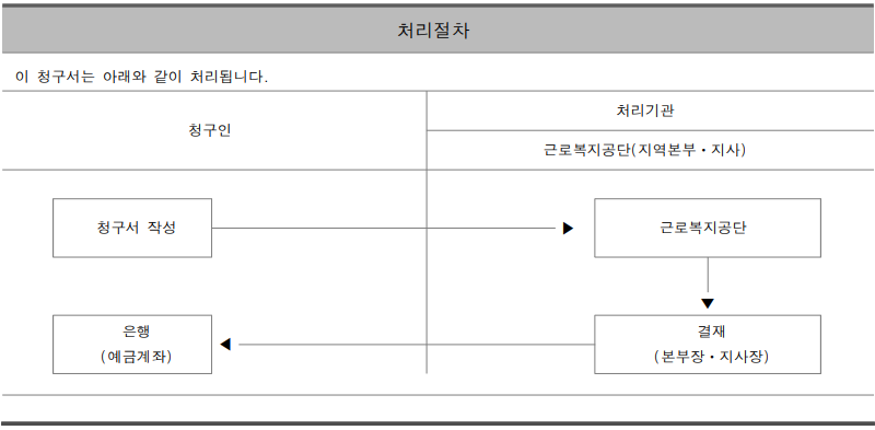 임금체불체당금