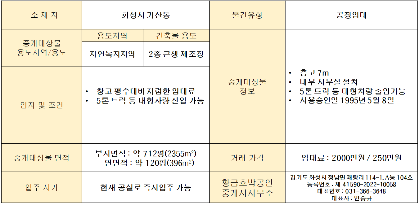 공장 기본정보