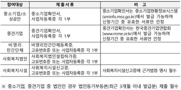 기업별-제출서류