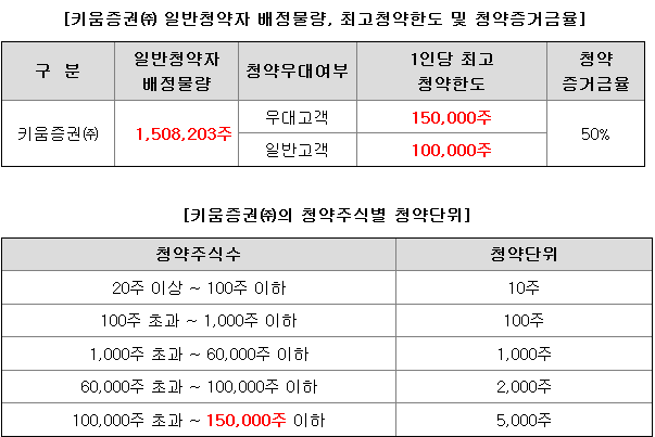 LS머트리얼즈 균등 배정