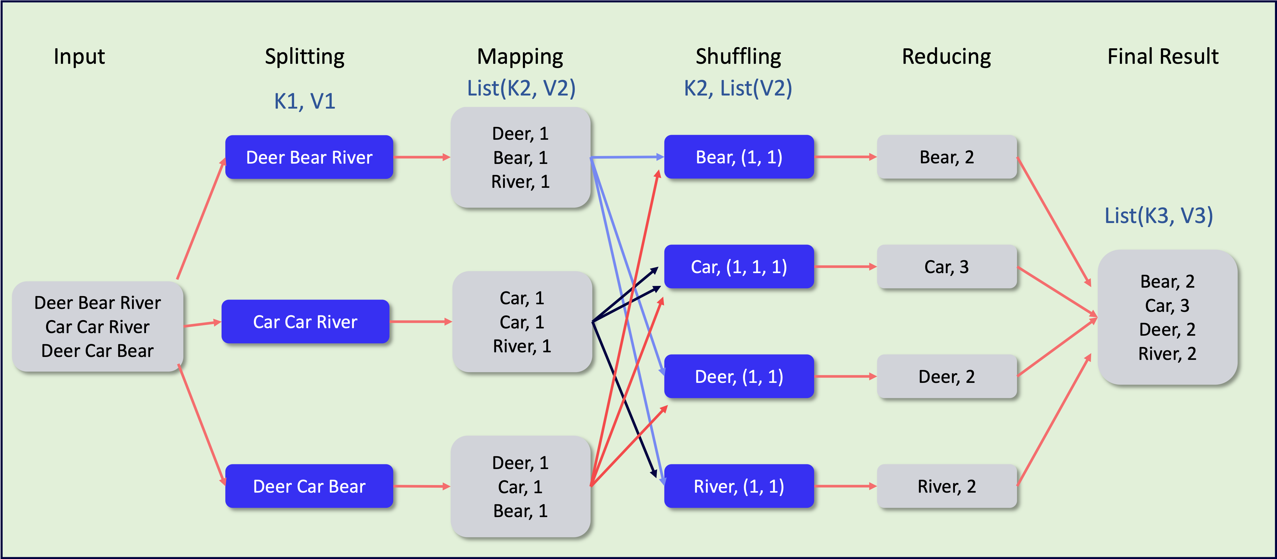 이.빅.스 | 빅데이터는 왜 Hadoop에 저장해야 하는가?