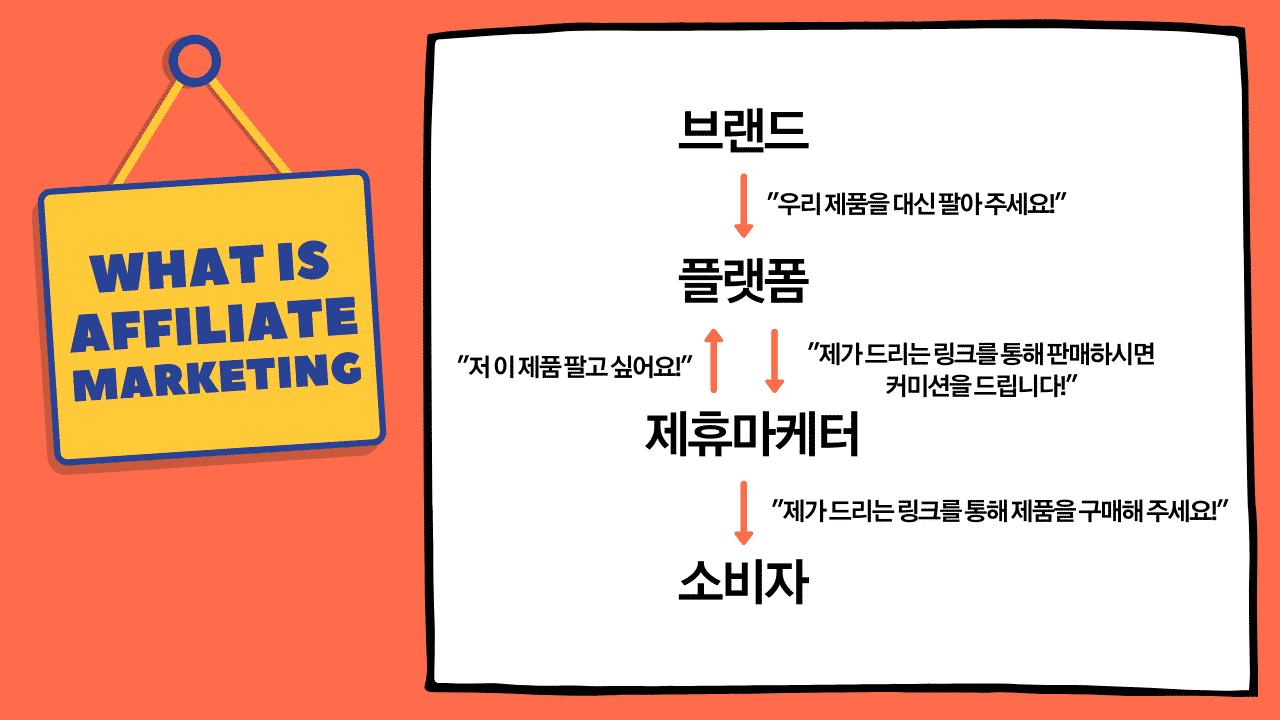 제휴마케팅