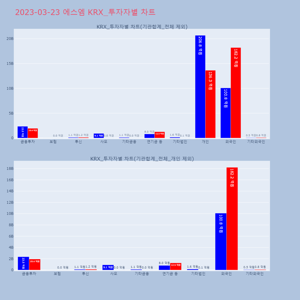 에스엠_KRX_투자자별_차트