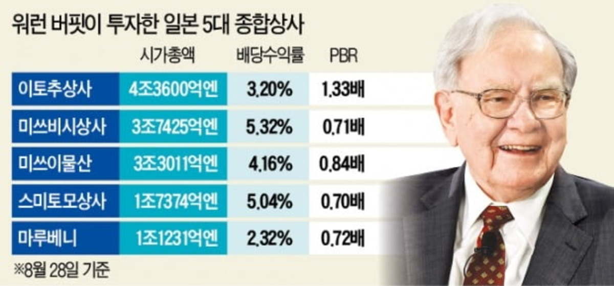 다음종합상사 이미지