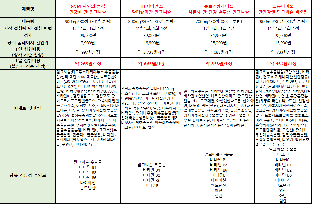 제품비교