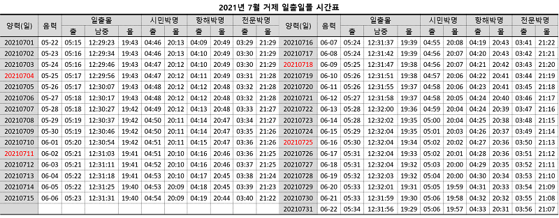 2021년-7월-거제-일출-일몰-시간표