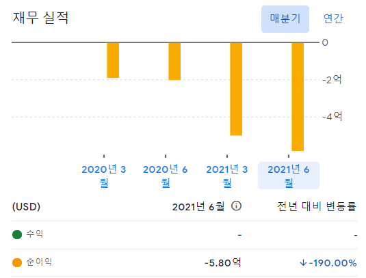 리비안 주가 미국 주식 투자