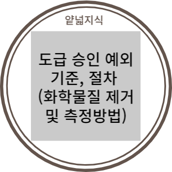 유해화학물질 취급시설 도급 승인 예외 기준 (화학물질 제거 및 측정방법)
