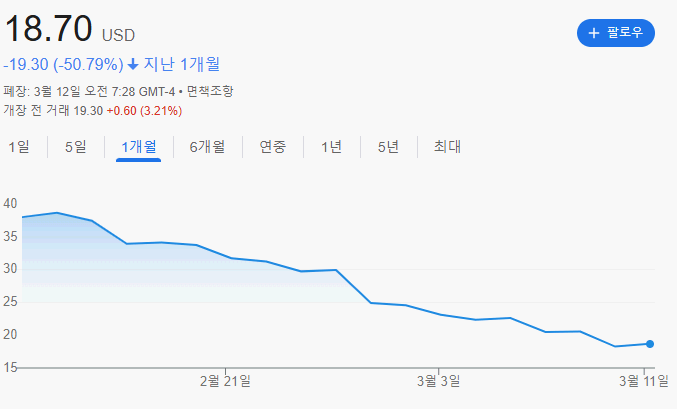 현재 아이온큐 주가