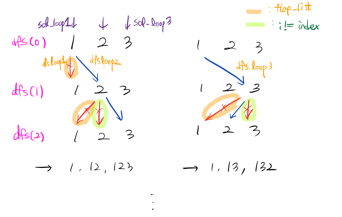  [Programmers]lv2_소수찾기 (Python)